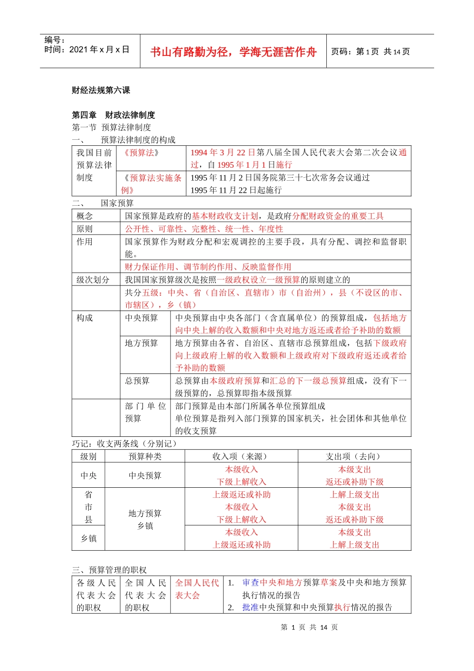XXXX财经法规第六课_第1页
