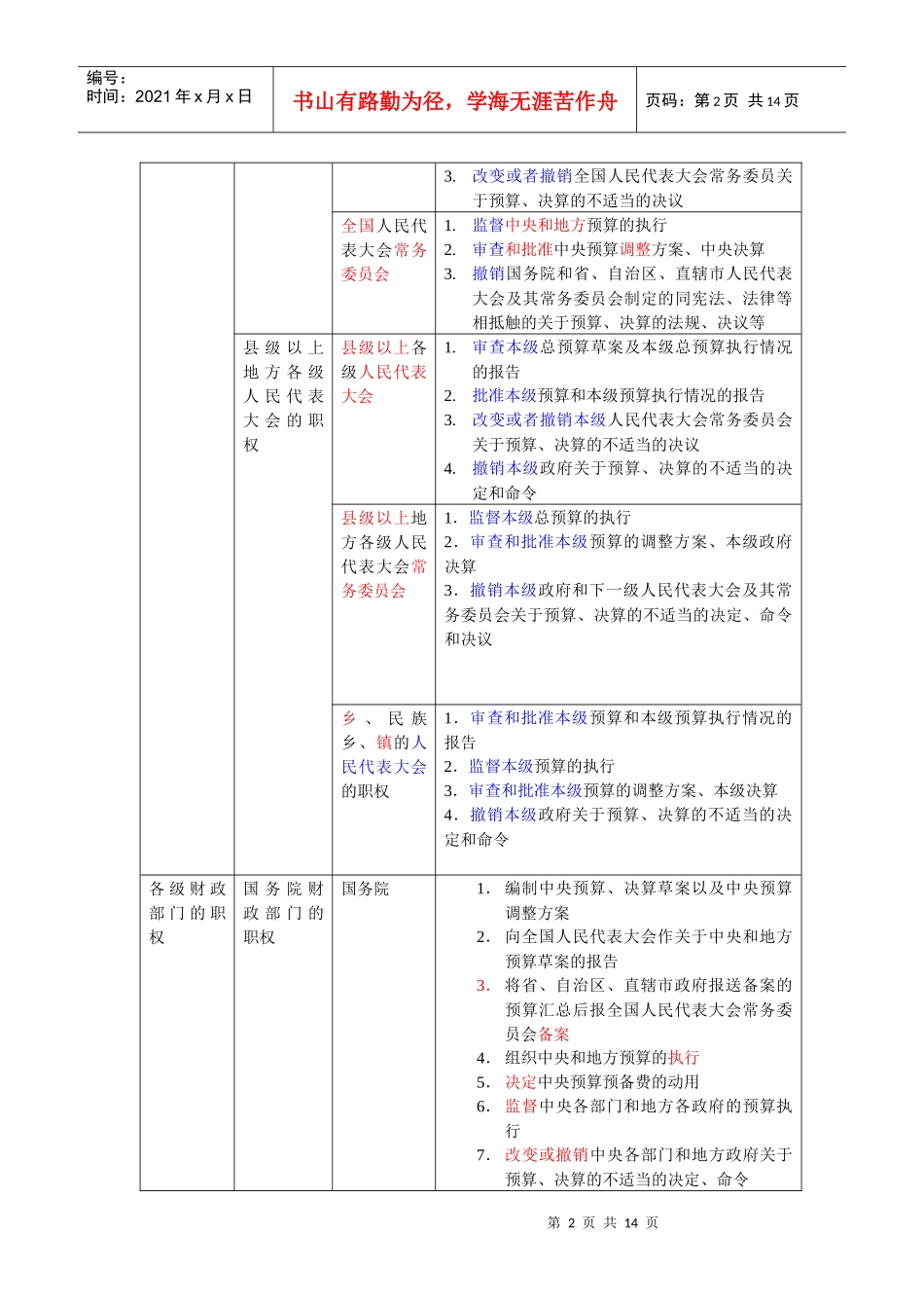 XXXX财经法规第六课_第2页