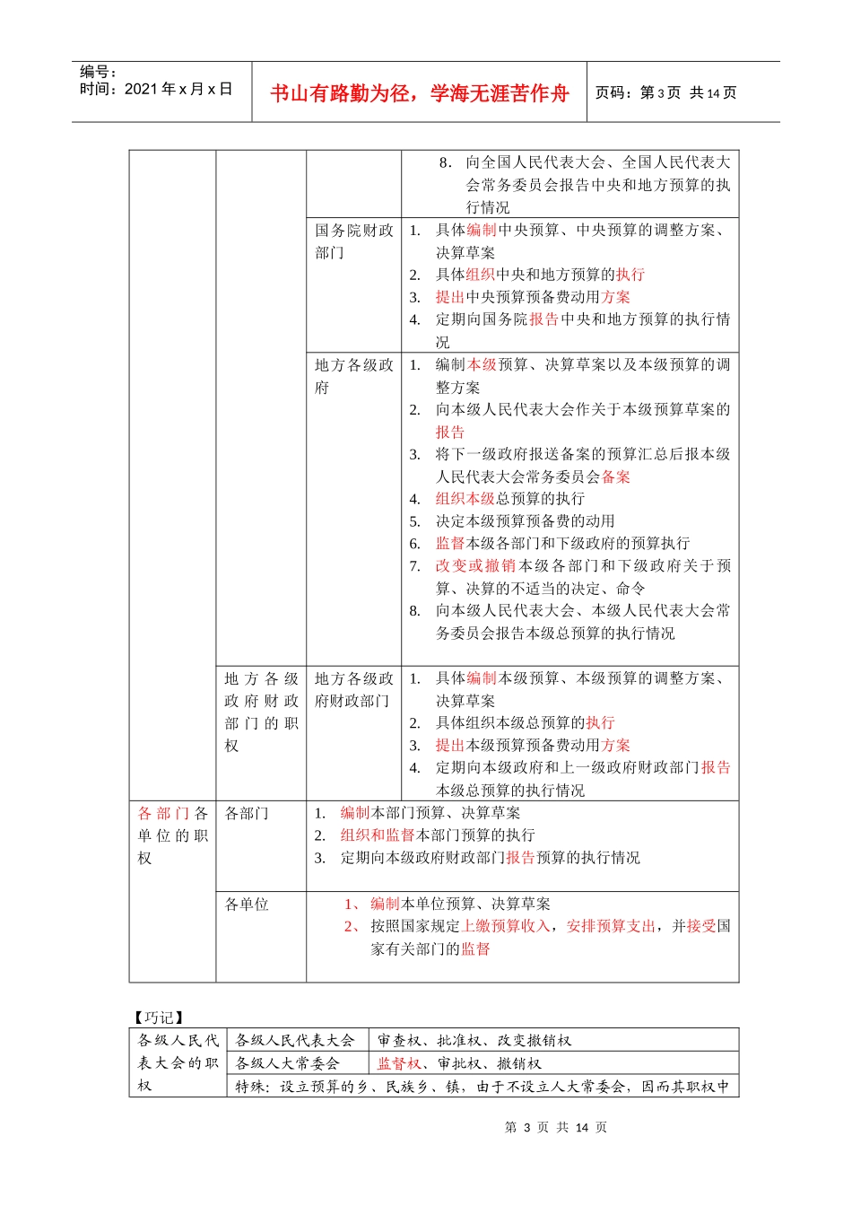 XXXX财经法规第六课_第3页