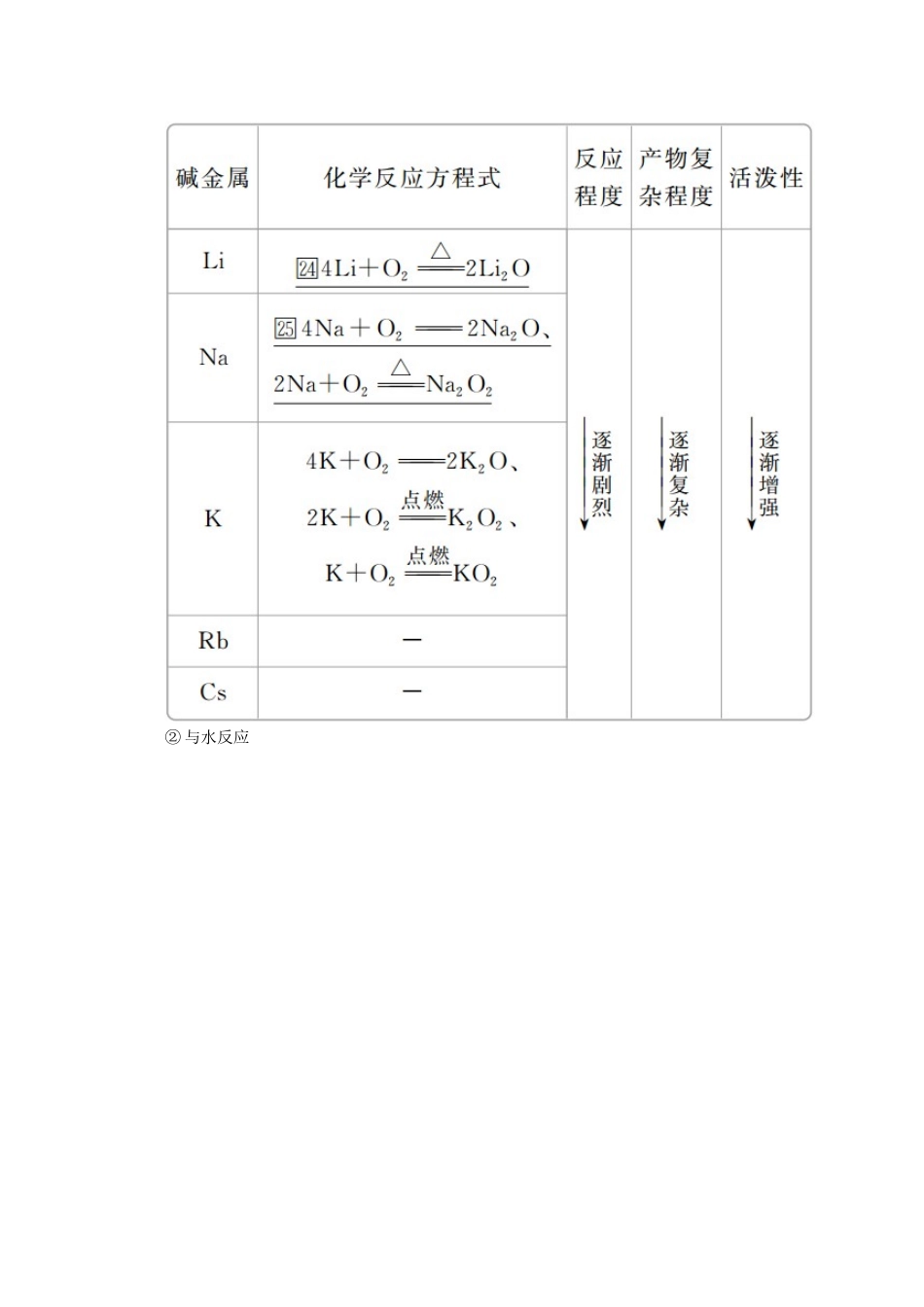 高中化学 第四章 第一节 第四课时 原子结构与元素的性质教案 新人教版必修第一册-新人教版高一第一册化学教案_第3页