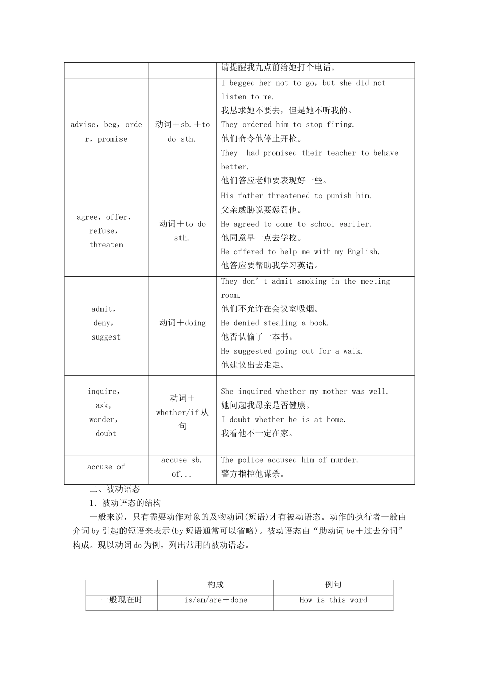 高中英语 Unit 22 Environmental Protection Section Ⅴ Grammar  Writing教案 北师大版选修8-北师大版高二选修8英语教案_第2页