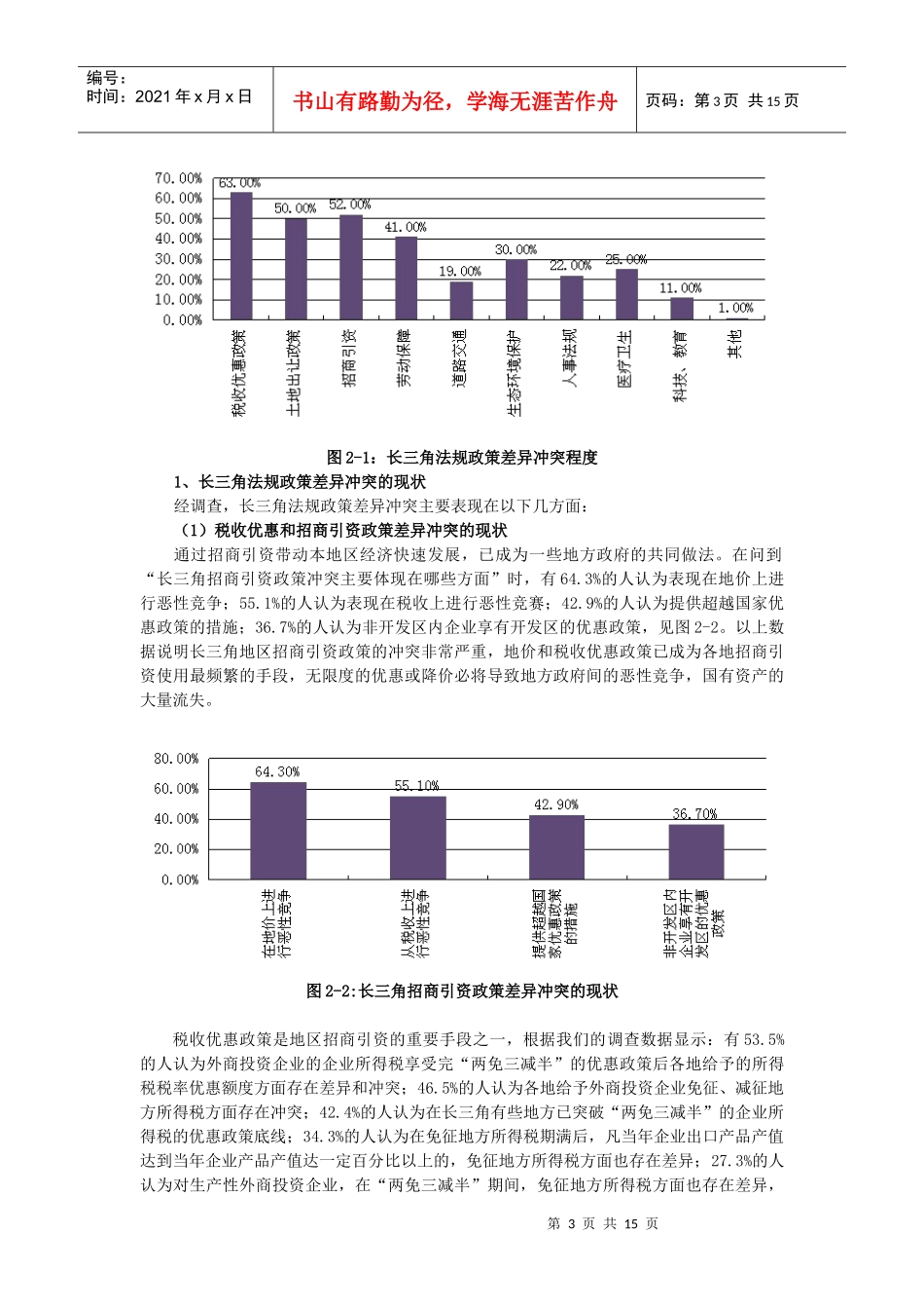法规政策差异冲突的调查分析_第3页