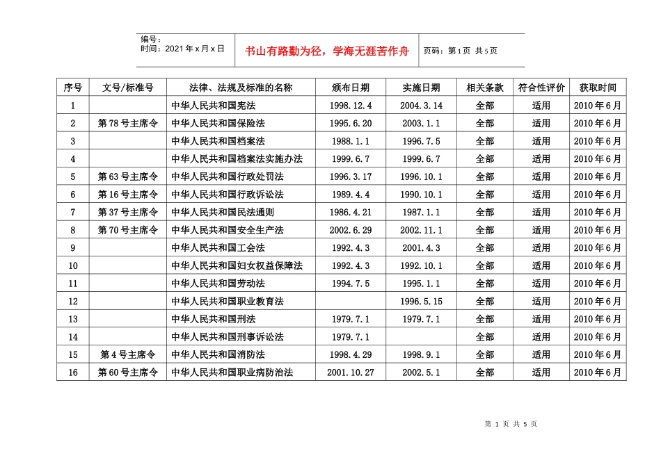 职业健康安全管理体系法律法规一览表_第1页