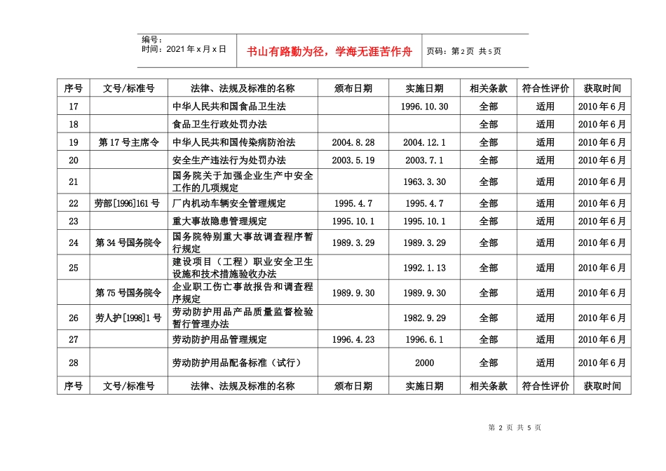 职业健康安全管理体系法律法规一览表_第2页