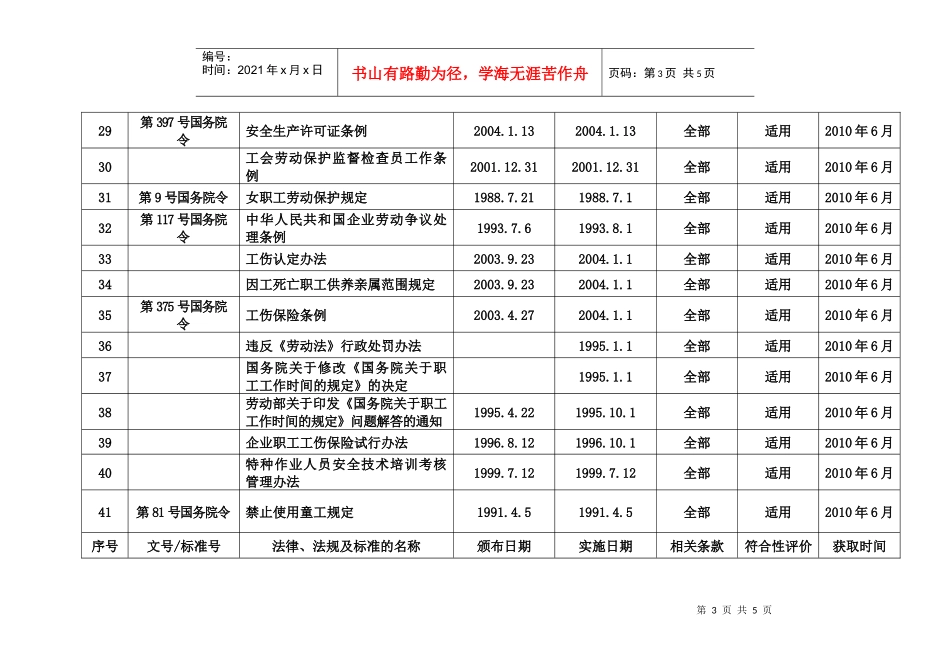 职业健康安全管理体系法律法规一览表_第3页