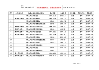 职业健康安全管理体系法律法规一览表