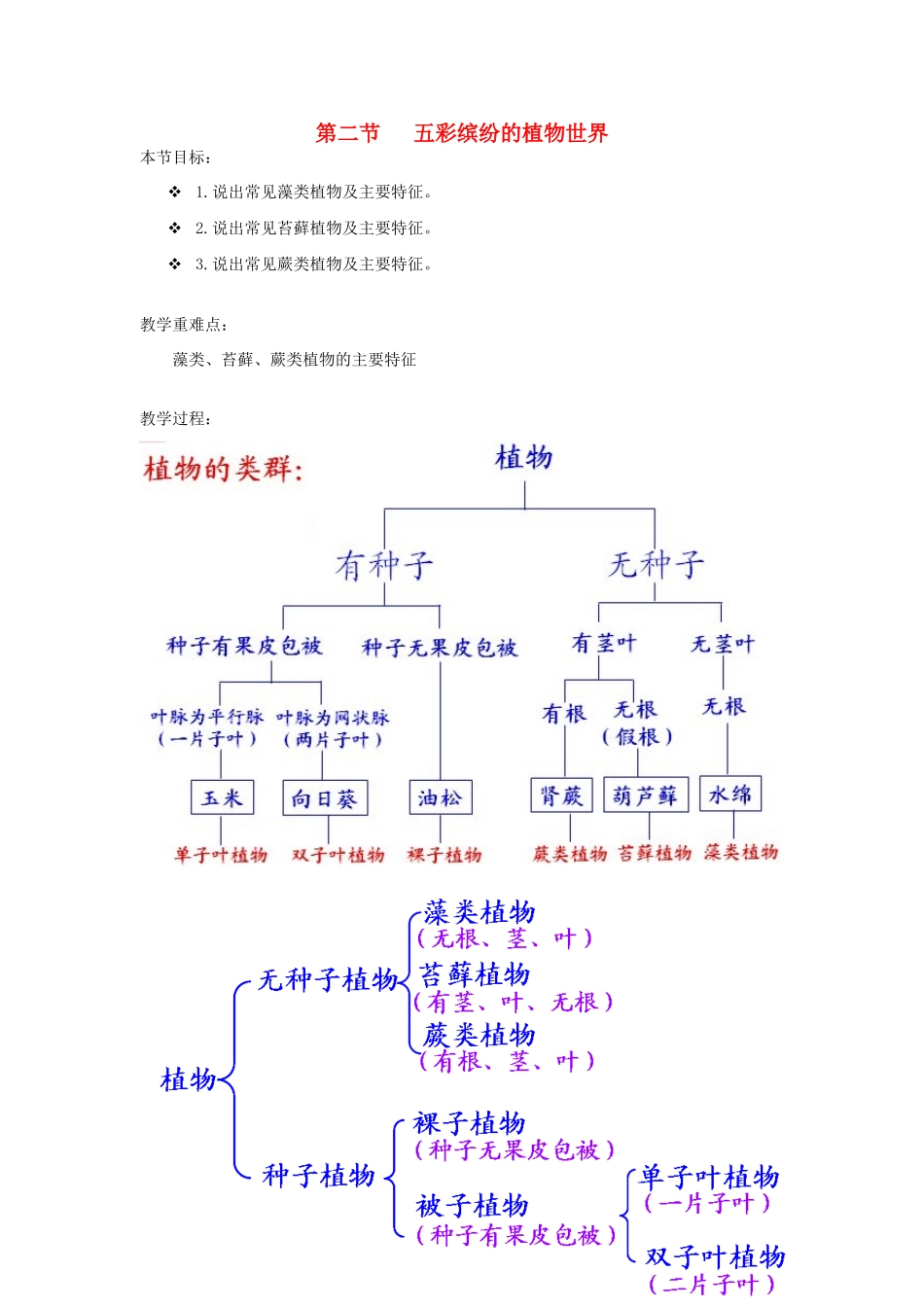 八年级生物下册 第9单元 生物的多样性 第二节 五彩缤纷的植物世界名师教案 苏教版_第1页