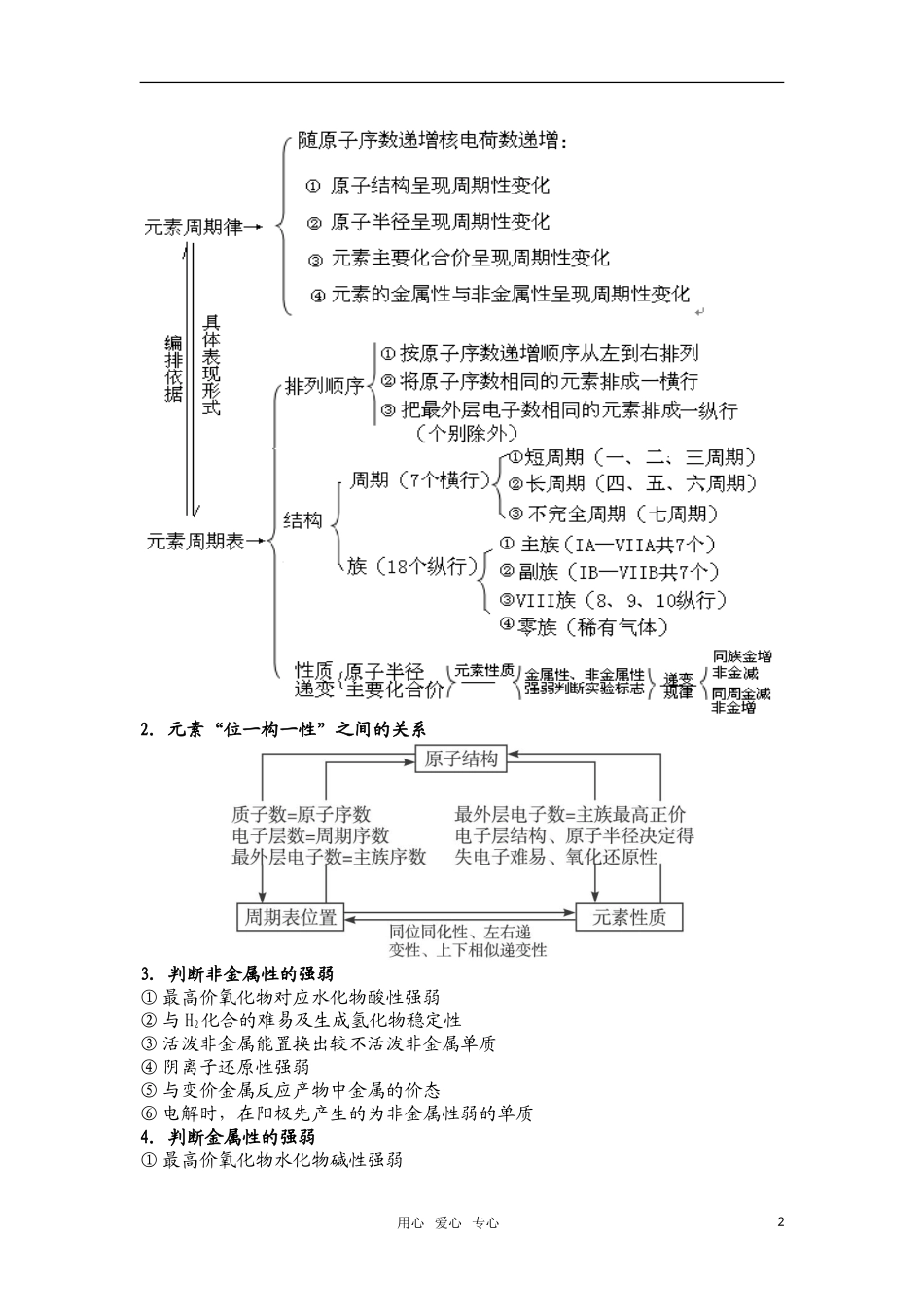 高中化学 专题五  元素周期律 元素周期表教案_第2页