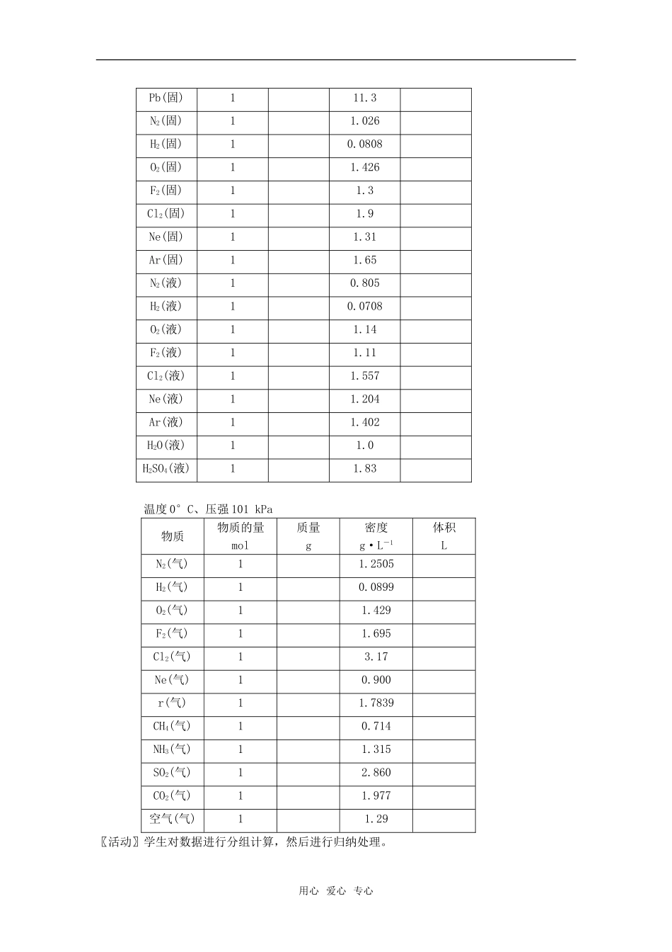 高中化学 1.2《化学计量在实验中的应用》教案（第一课时） 新人教版必修1_第3页