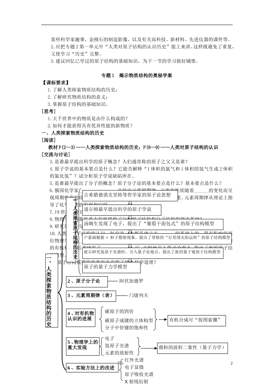 高中化学《揭示物质结构的奥秘》教案3 苏教版选修3_第2页
