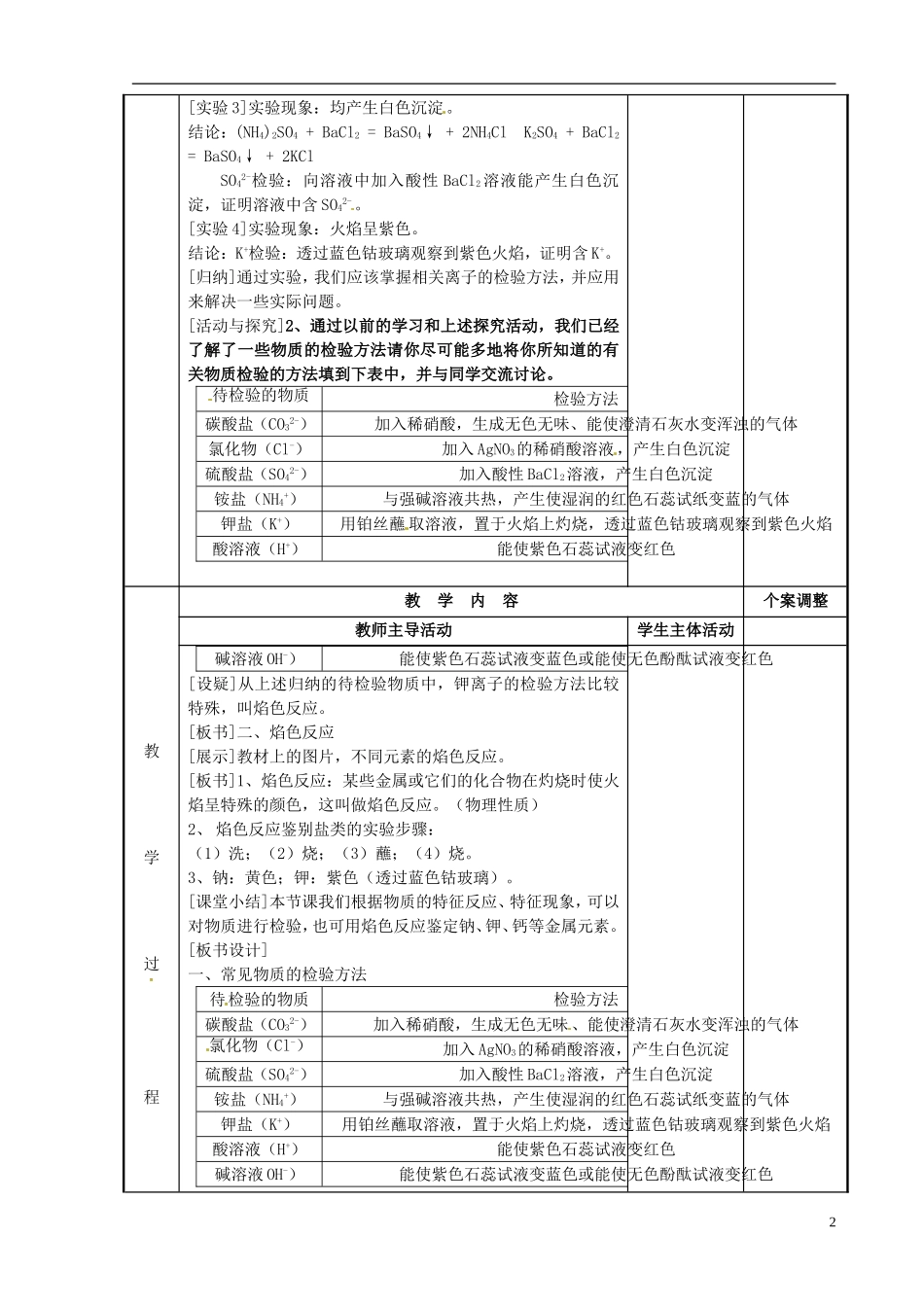 高中化学 专题1 化学家眼中的物质世界 第2单元 研究物质的实验方法-常见物质检验（第1课时）教案 苏教版必修1-苏教版高一必修1化学教案_第2页