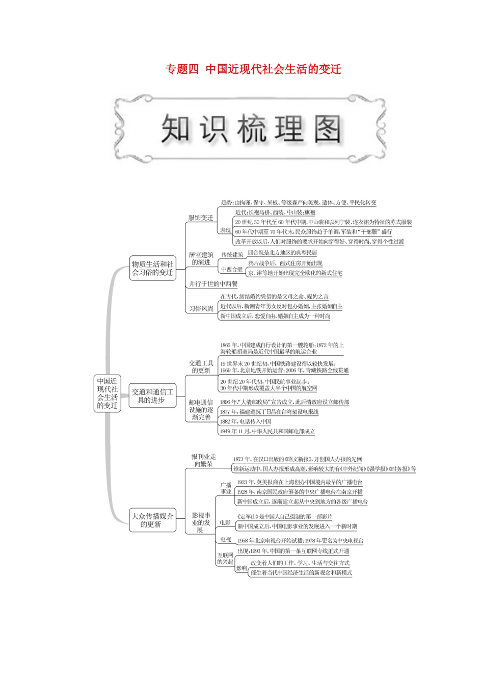 高中历史 专题四 中国近现代社会生活的变迁 第1课 物质生活的社会习俗的变迁教案（含解析）人民版必修2-人民版高一必修2历史教案_第1页