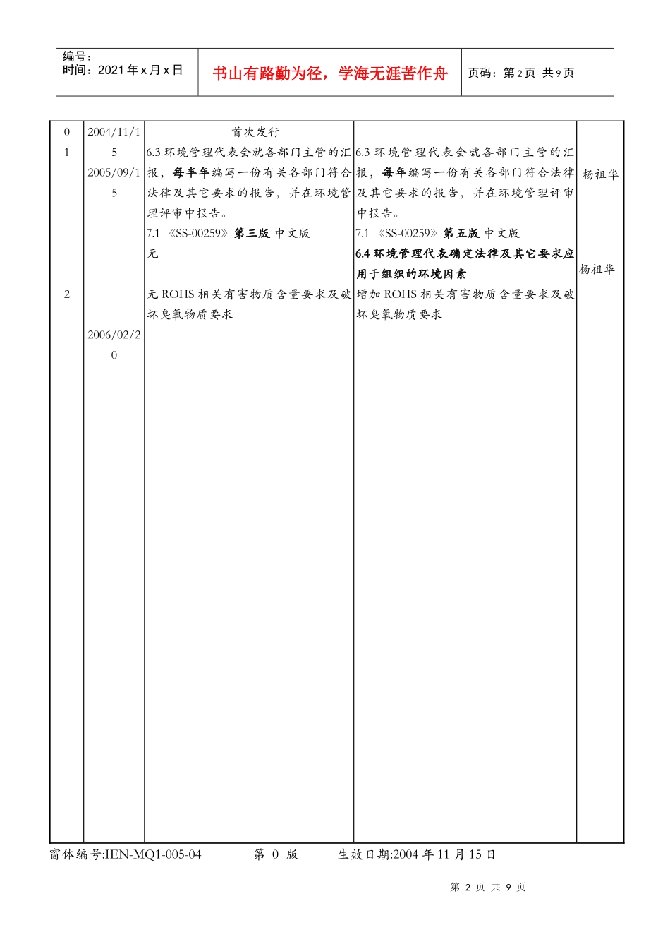 03法律及其它要求_第2页