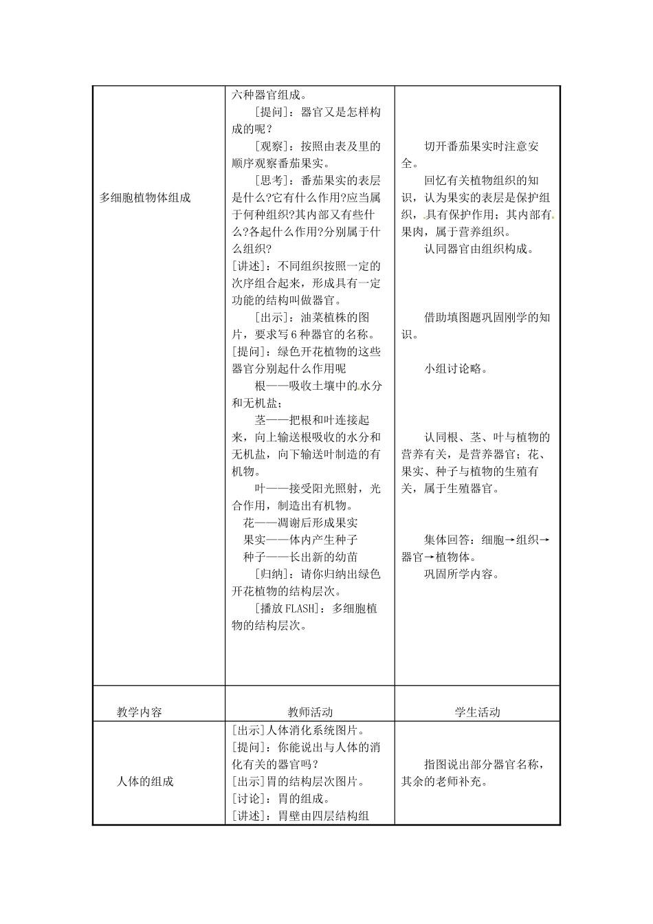 江苏省东台市唐洋镇中学七年级生物上册《4.2 多细胞生物体的组成》教案 苏教版_第2页