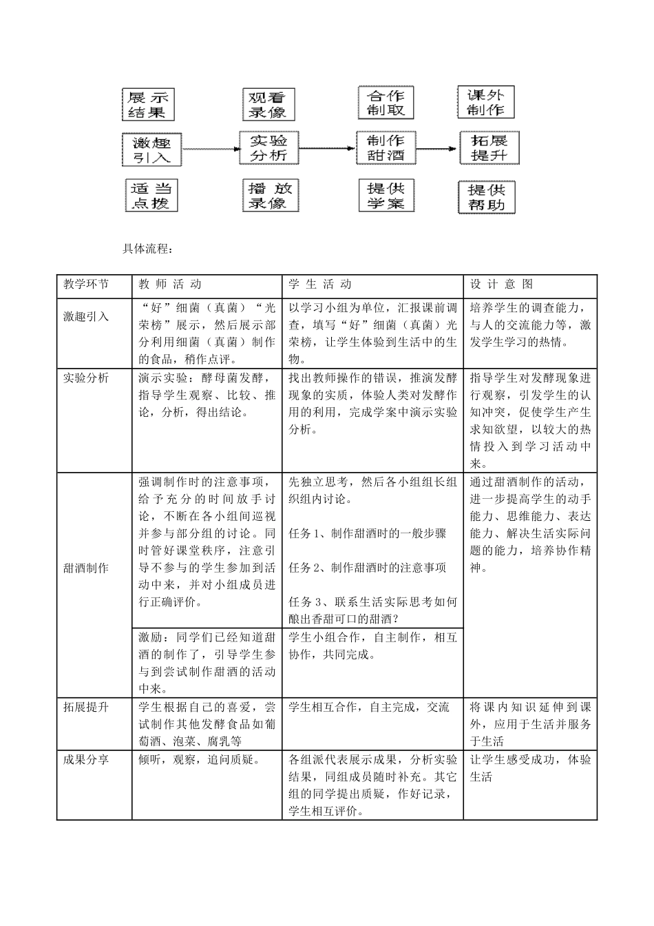 八年级生物上册 “人类对细菌和真菌的利用”的教学设计（第一课时） 新人教版 _第3页