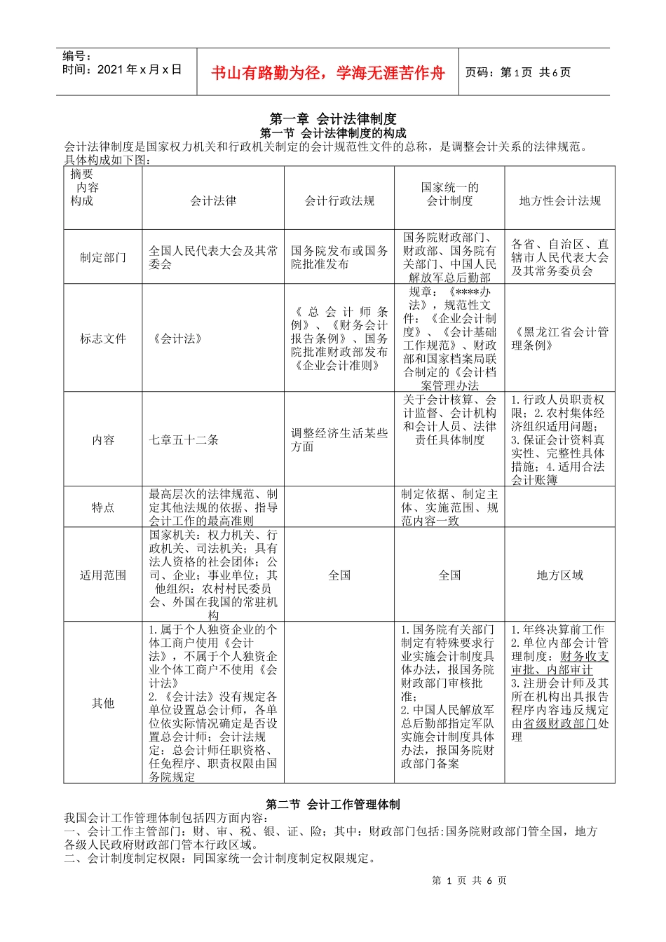 财经法规知识点总结_第1页