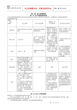 财经法规知识点总结