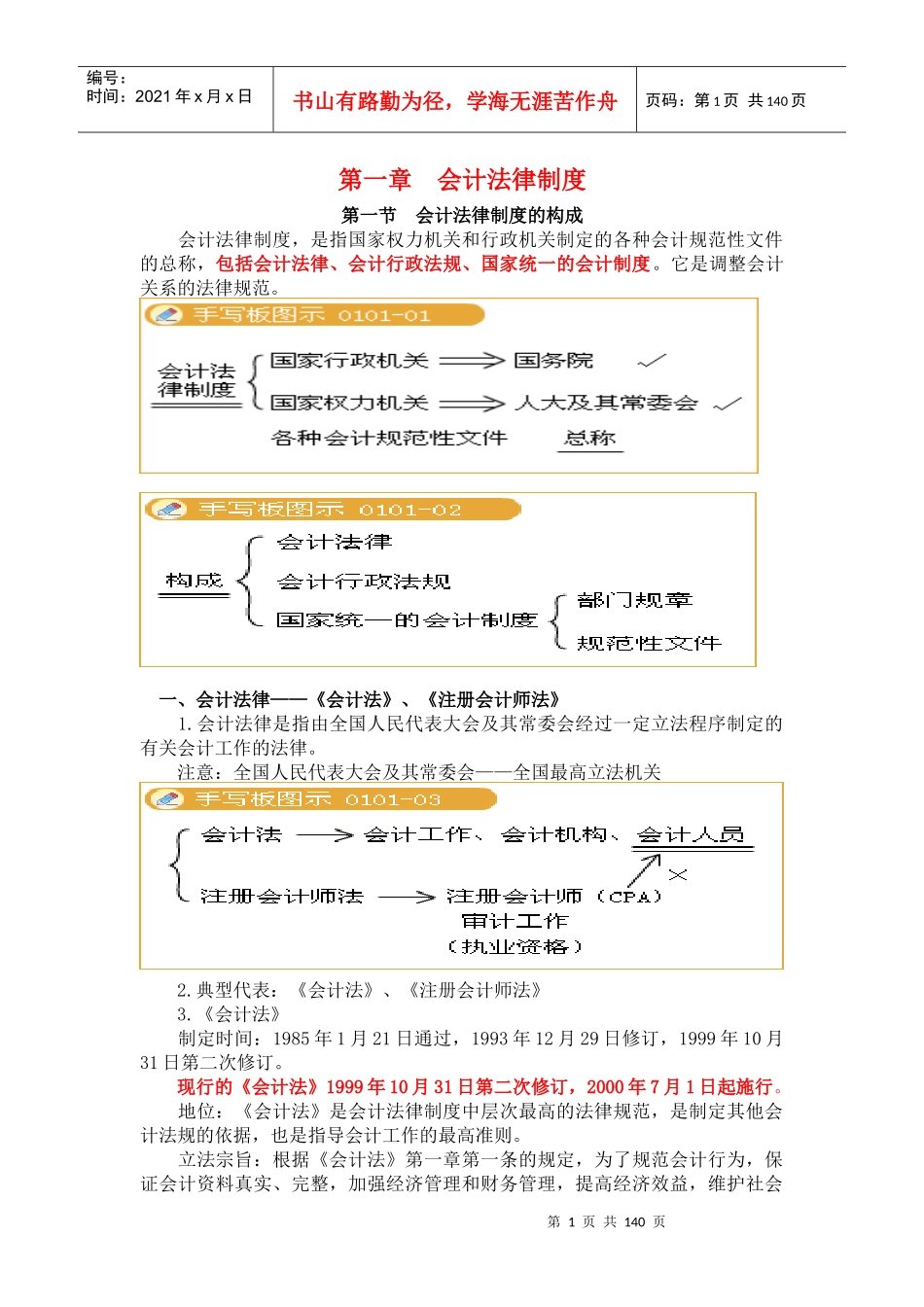 XXXX江苏会计证考试财经法规精华_第1页