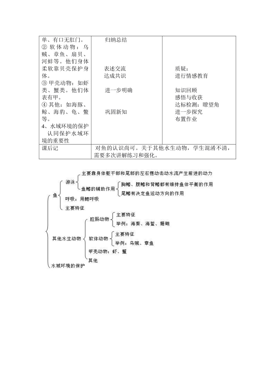 八年级生物5.1.1 水中生活的动物 教案3人教版_第2页