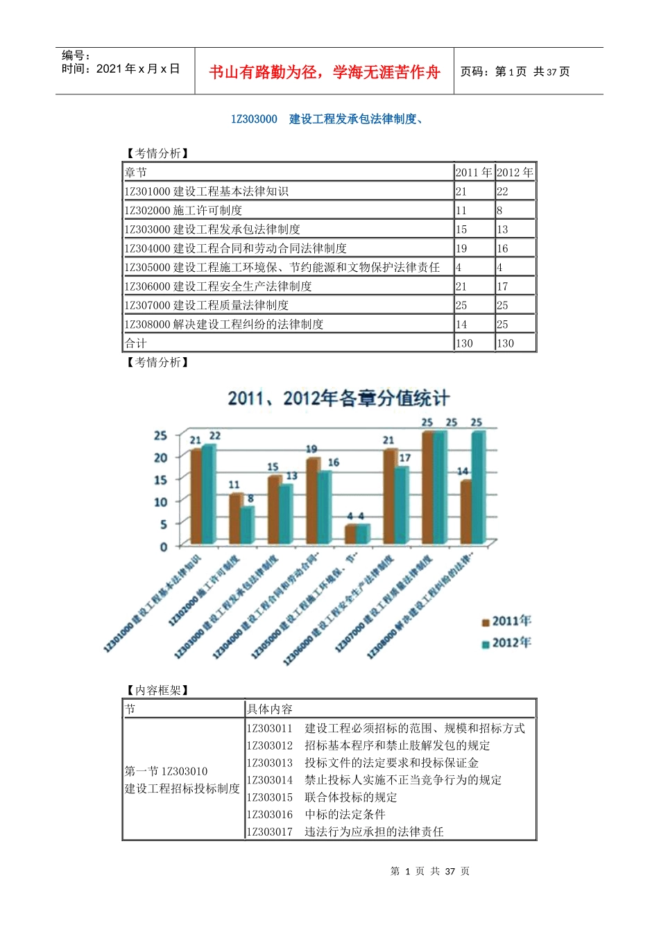 1Z303000建设工程发承包法律制度_第1页