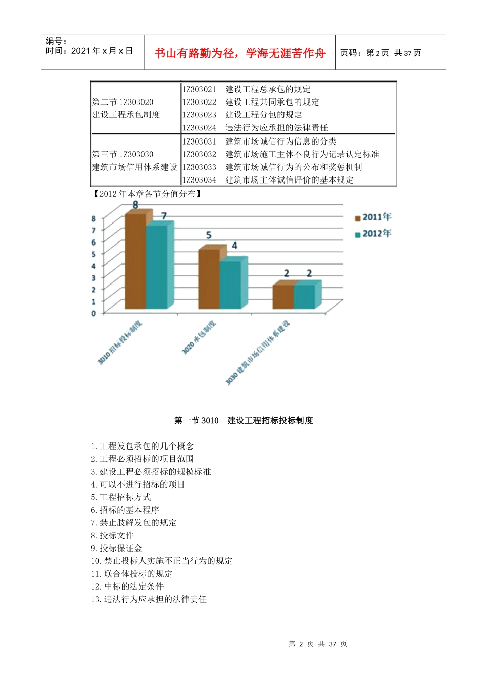 1Z303000建设工程发承包法律制度_第2页