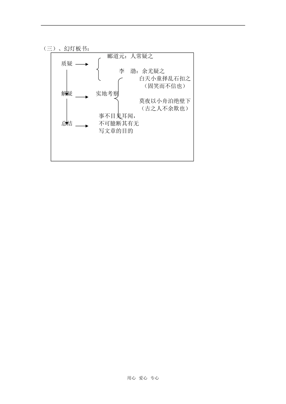 高中语文 6.21《石钟山记》教案（2） 沪教版第四册_第3页