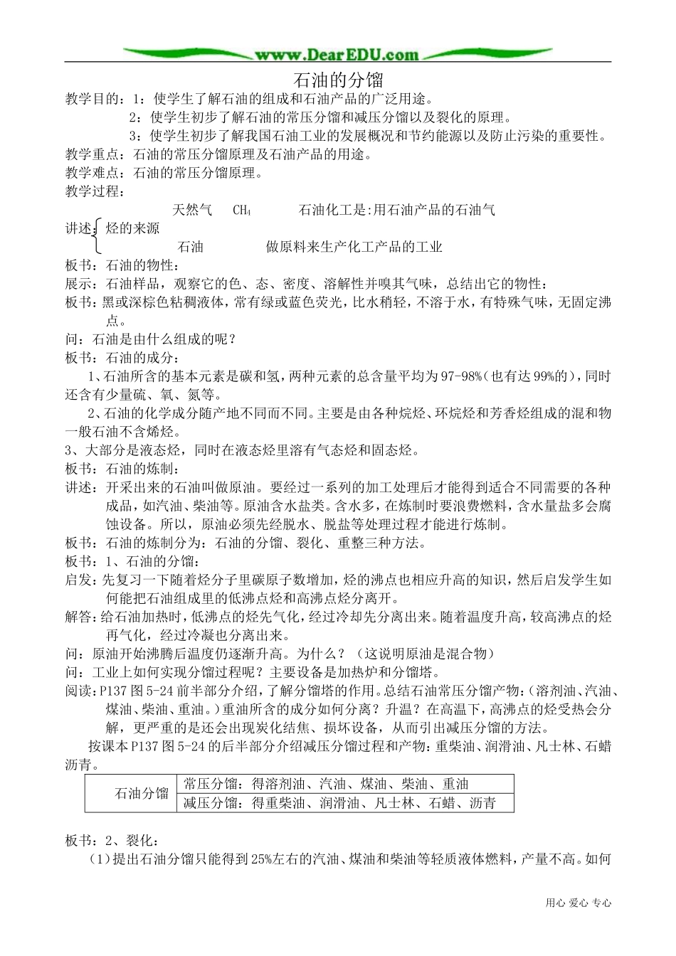 高中化学必修选修石油的分馏_第1页