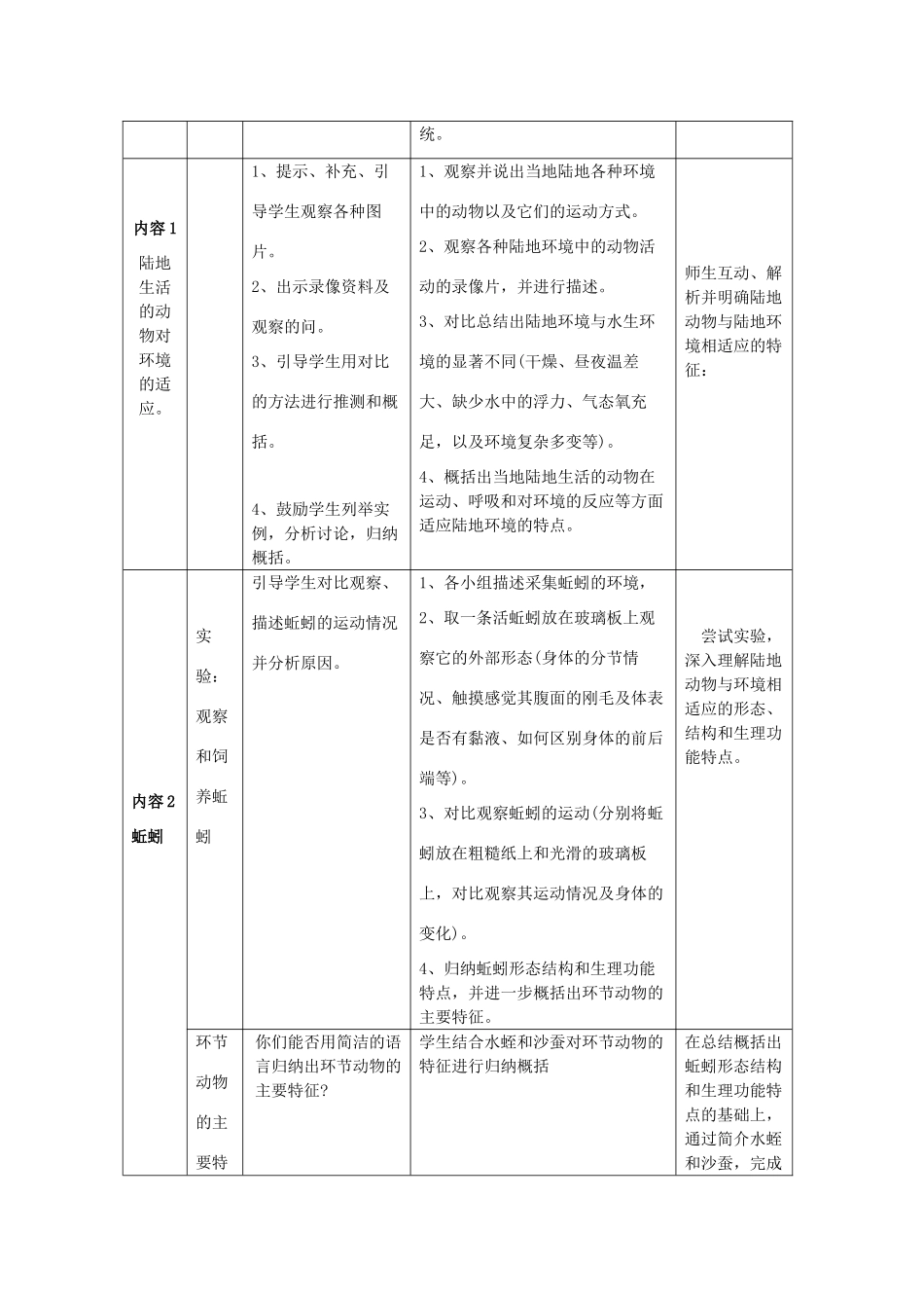 八年级生物上册 第五单元　生物圈中的其他生物 第二节　陆地生活的动物名师教案3 人教新课标版_第2页