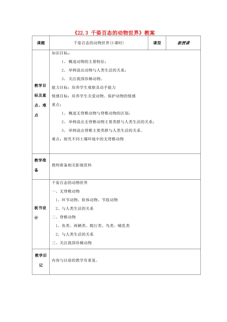 江苏省东台市唐洋镇中学八年级生物上册《22.3 千姿百态的动物世界》教案 苏教版_第1页