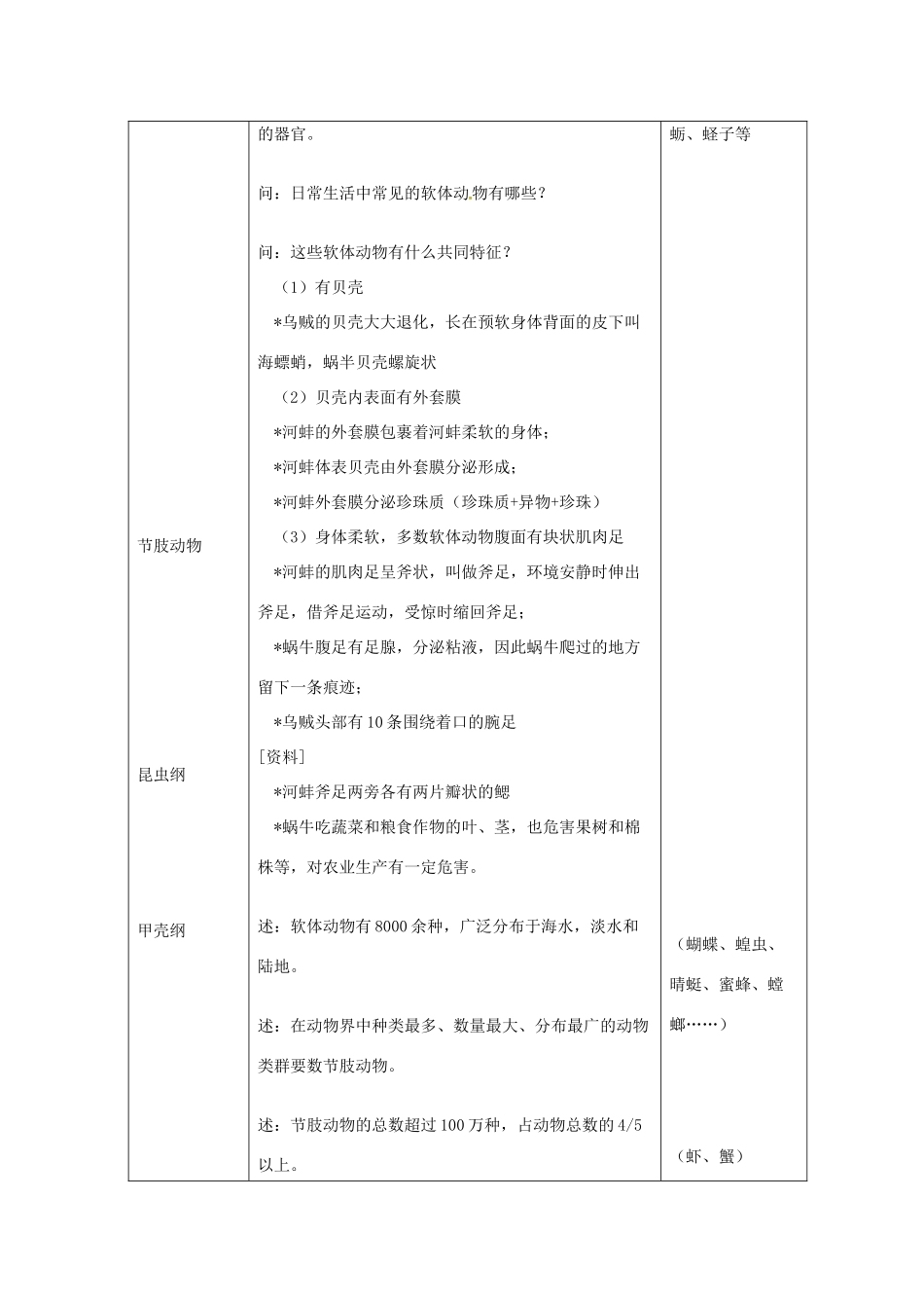 江苏省东台市唐洋镇中学八年级生物上册《22.3 千姿百态的动物世界》教案 苏教版_第3页