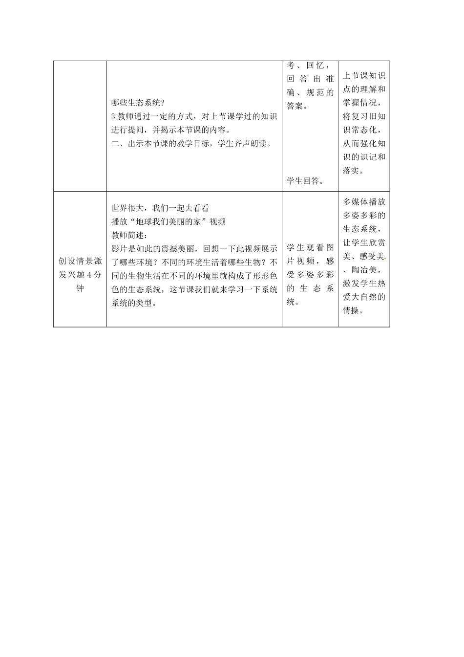 八年级生物下册 第六单元 第二章 第四节 生态系统的类型教案 （新版）济南版-（新版）济南版初中八年级下册生物教案_第2页