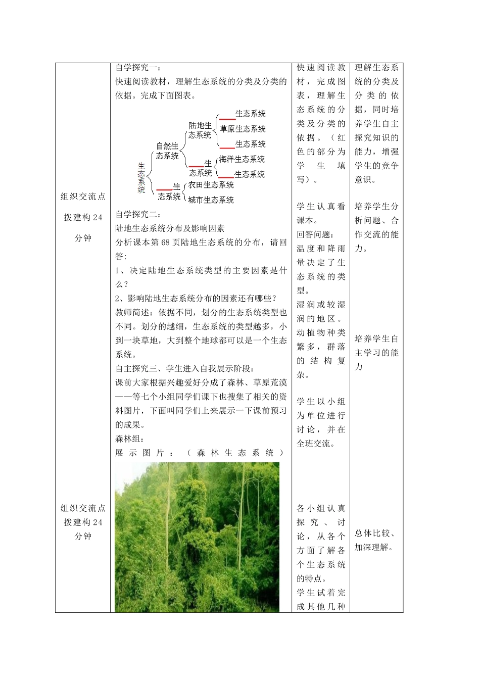 八年级生物下册 第六单元 第二章 第四节 生态系统的类型教案 （新版）济南版-（新版）济南版初中八年级下册生物教案_第3页