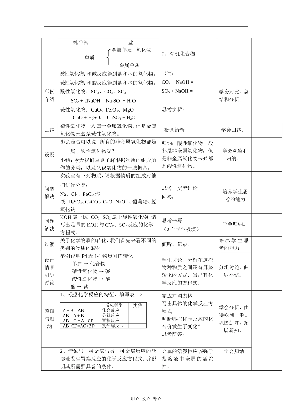高中化学1.1.1《丰富多彩的化学物质》教案（苏教版必修1）_第2页