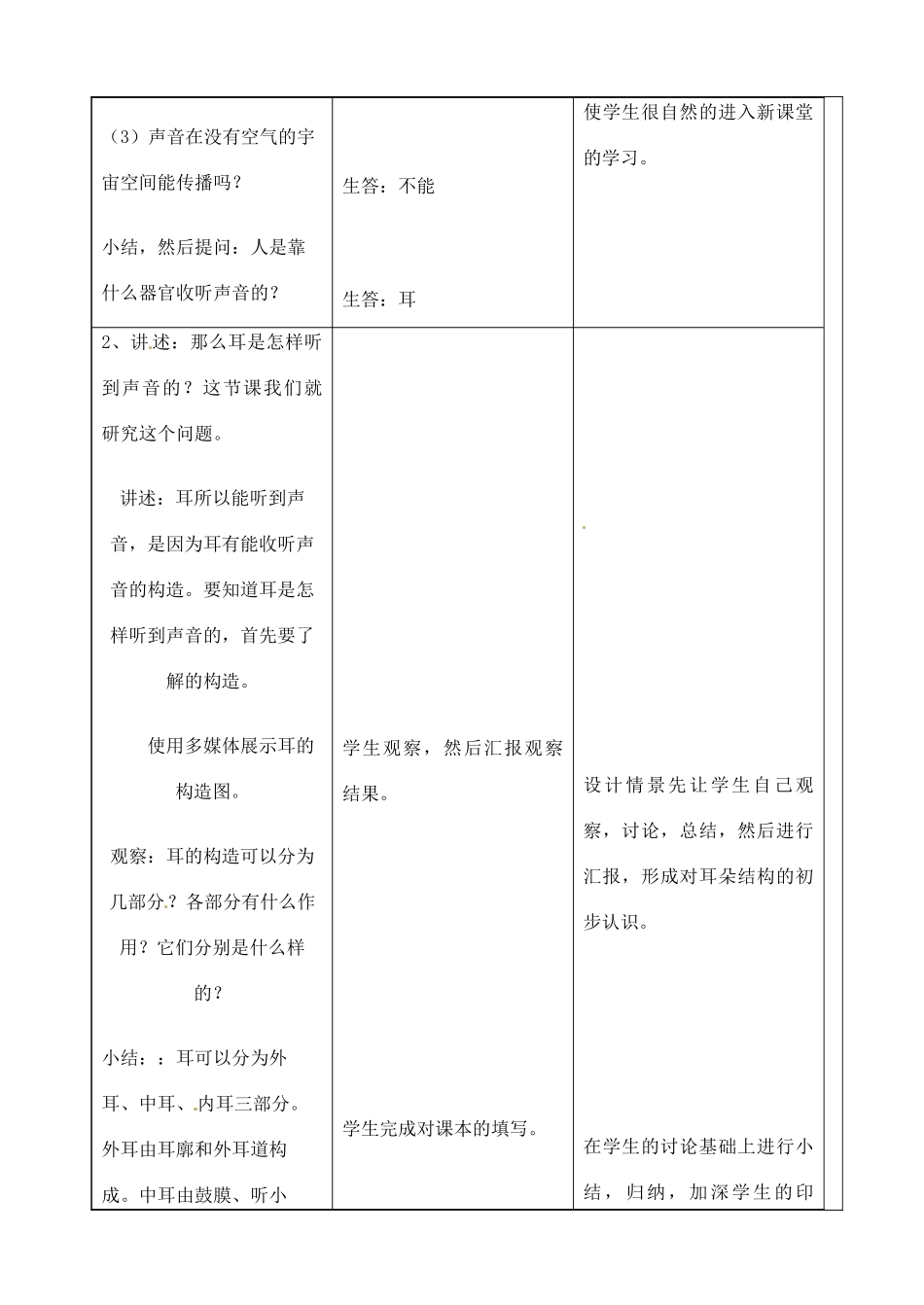 江苏省苏州市第26中学八年级生物 15.2《人体对信息的感知》教案2_第2页