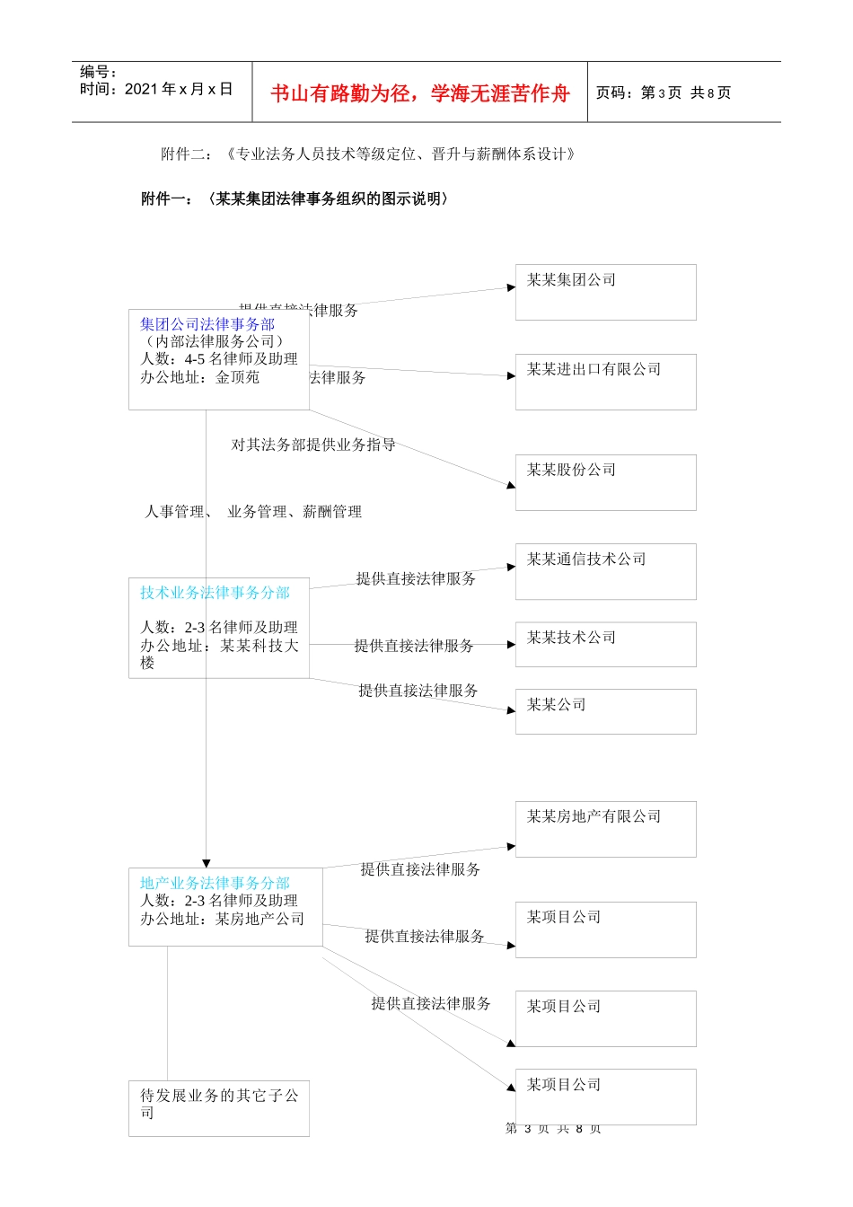 某某集团公司的法律事务组织设计_第3页