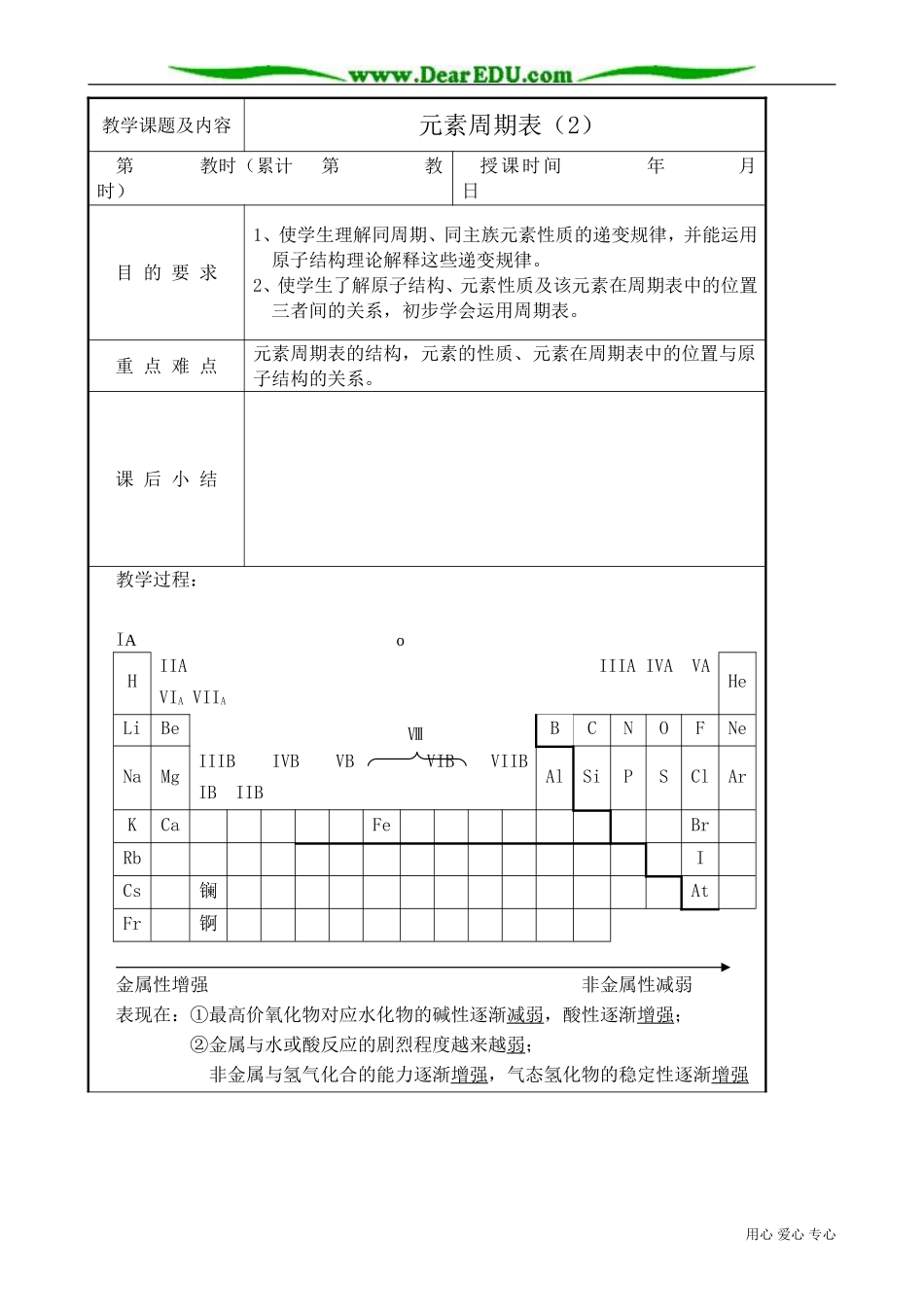 高中化学必修元素周期表(2)_第1页
