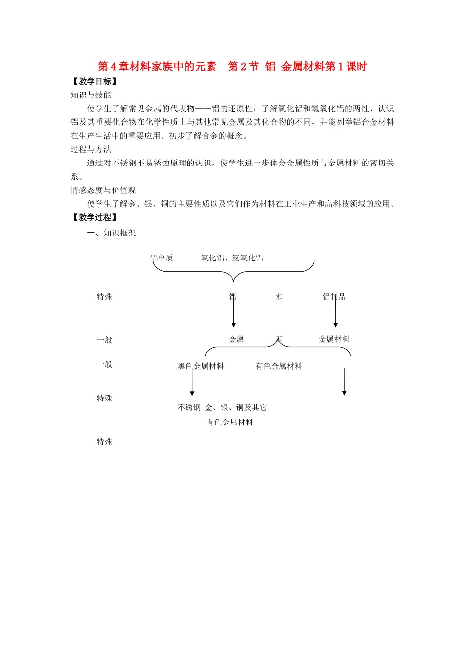 高中化学 第4章 材料家族中的元素 第2节 铝金属材料（第1课时）教学设计1 鲁科版必修1-鲁科版高一必修1化学教案_第1页