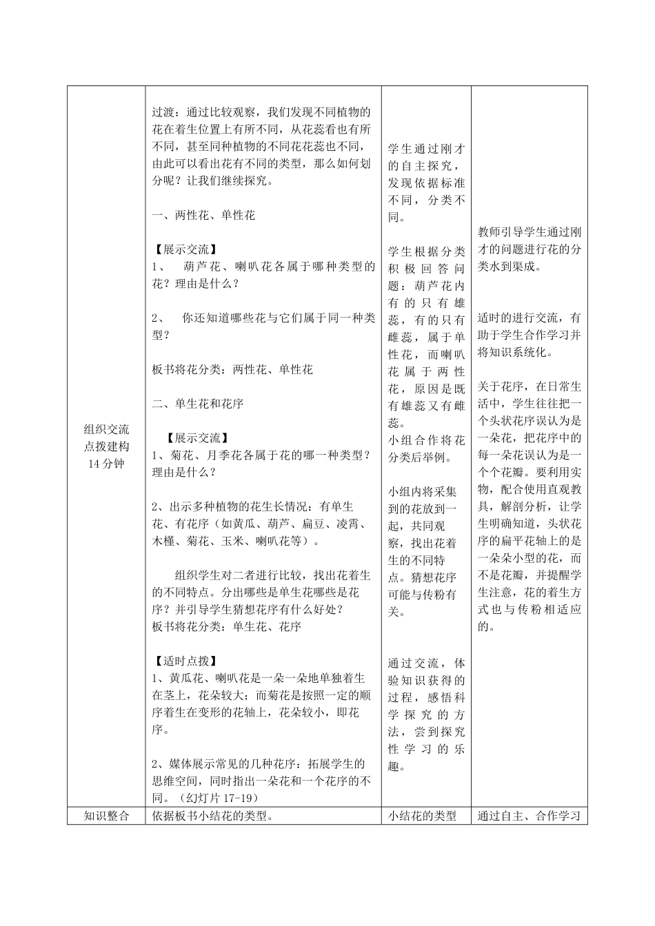 八年级生物上册 花的结构和类型教案 济南版_第3页