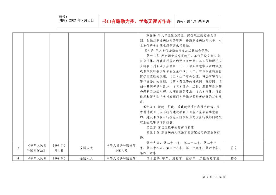 安全标准化法律法规及其他要求清单_第2页