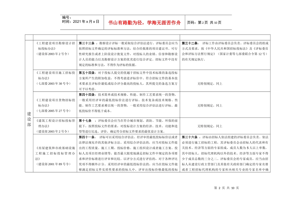国家和省级有关法规对评标方法和专家要求一览表_第2页