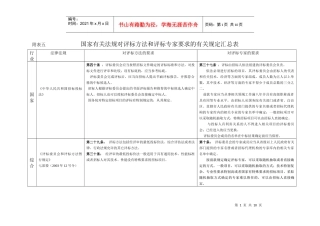 国家和省级有关法规对评标方法和专家要求一览表