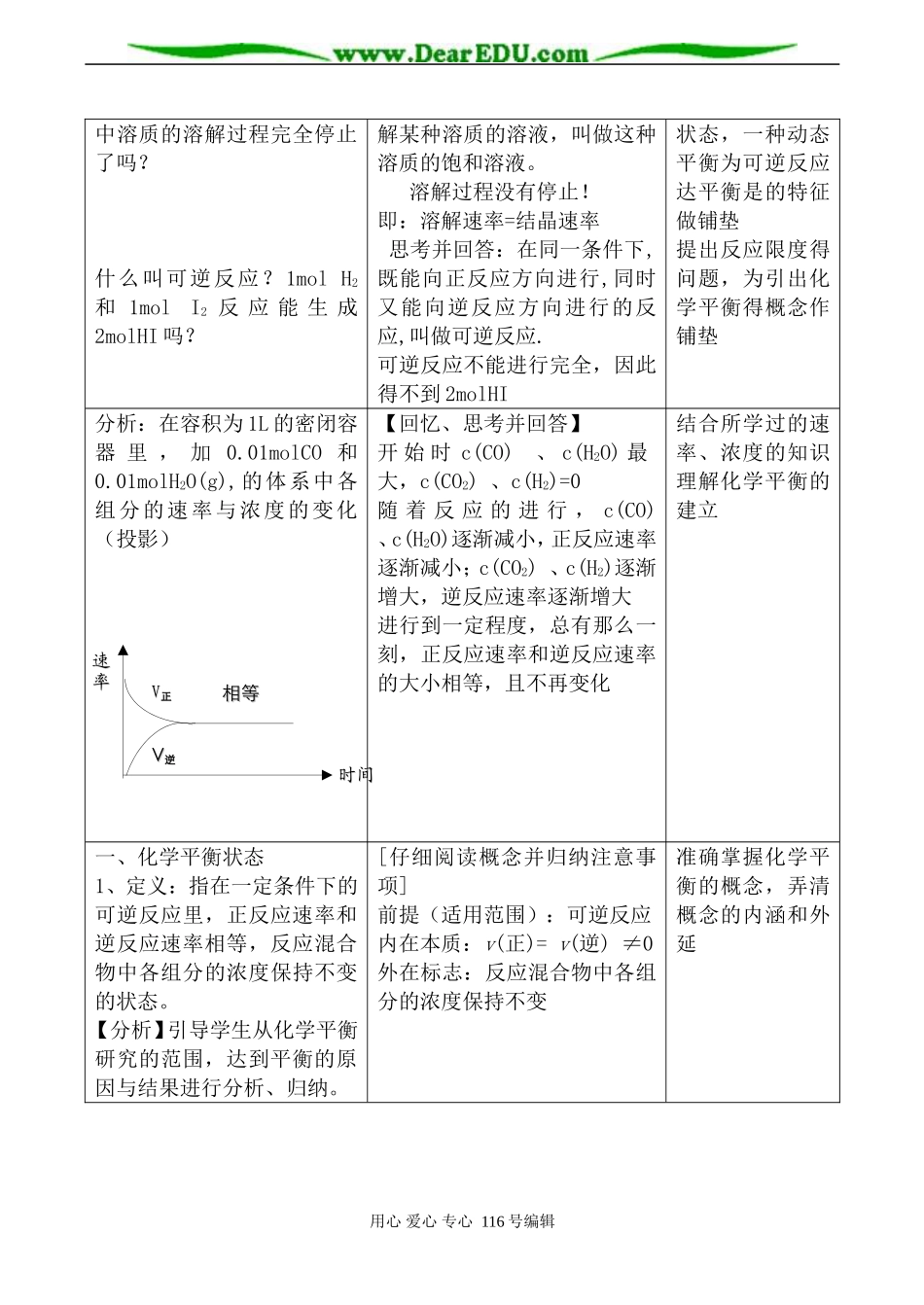 高中化学新人教选修4 化学平衡 第1课时1_第2页
