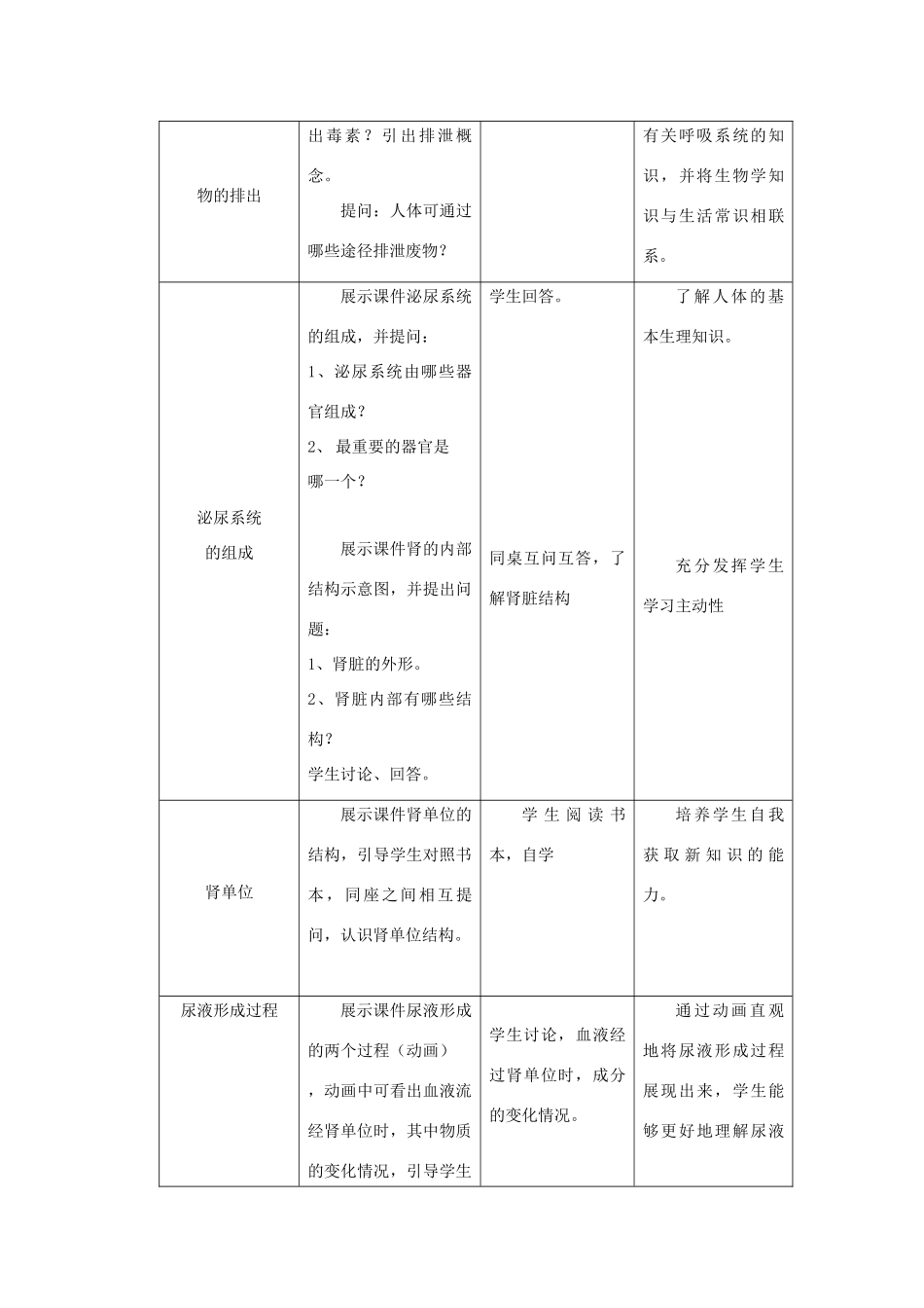 八年级生物上册 6.15.2《人体内废物的排出》教案 （新版）苏科版-（新版）苏科版初中八年级上册生物教案_第2页