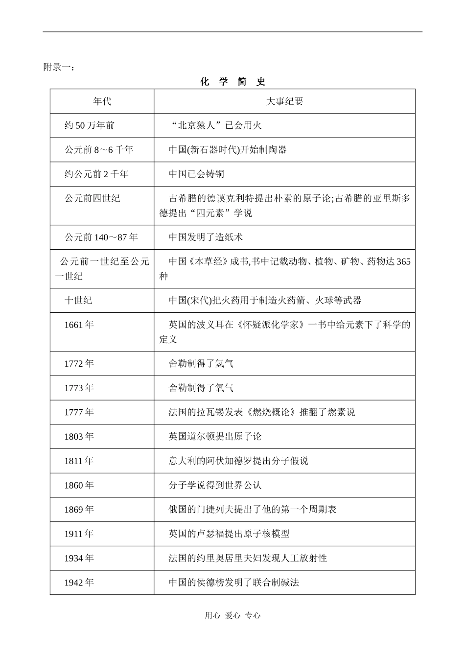 高中化学走进化学科学 (2)鲁科版必修一_第3页