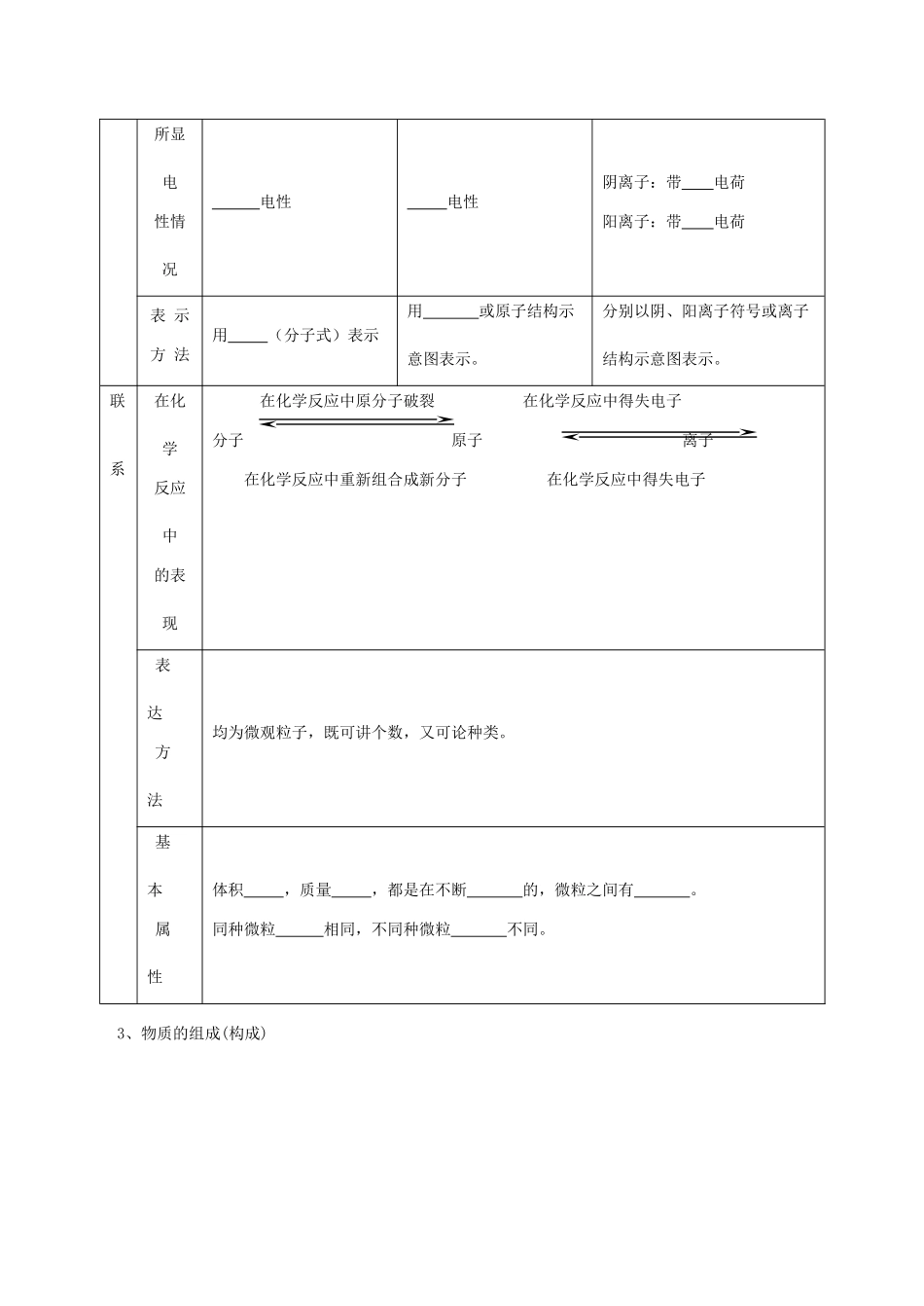九年级化学上《3.2 构成物质的基本微粒》教学设计3沪教版_第2页