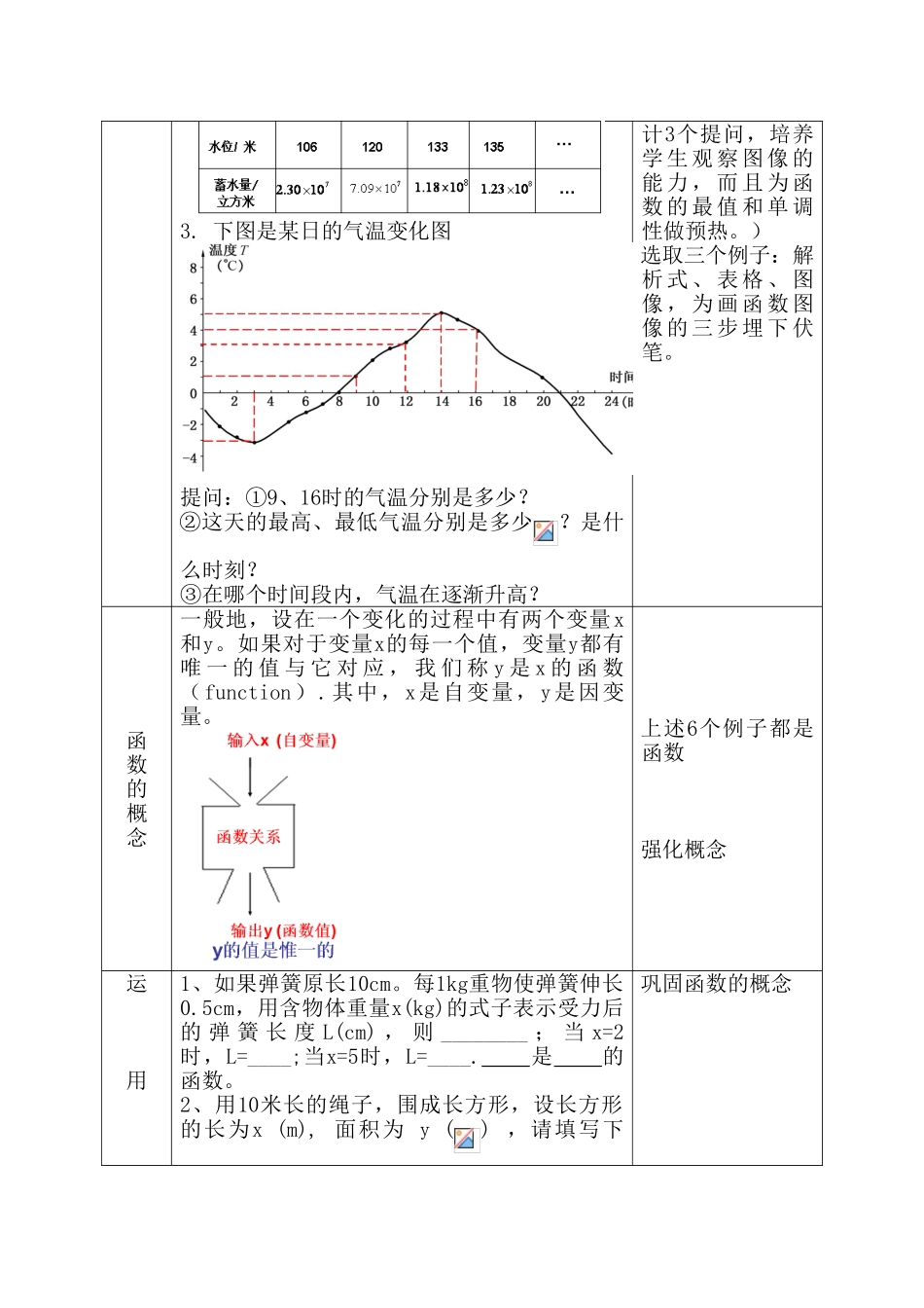 八年级数学函数教案苏科版_第2页