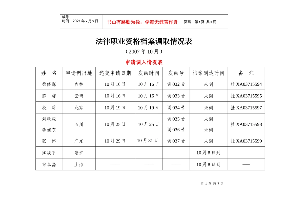 法律职业资格档案调取情况表9doc-法律职业资格档案调取_第1页