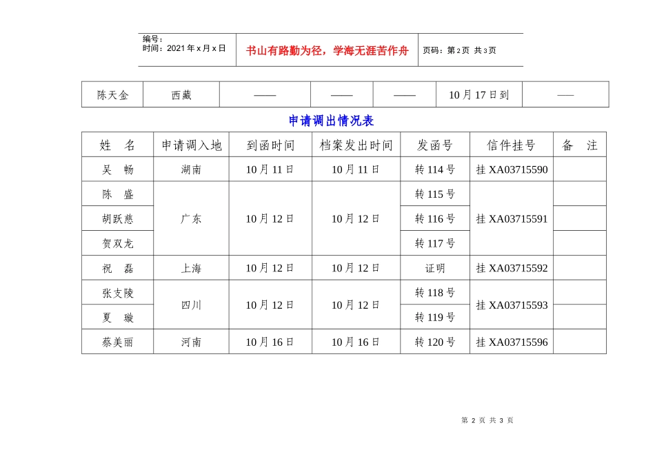 法律职业资格档案调取情况表9doc-法律职业资格档案调取_第2页