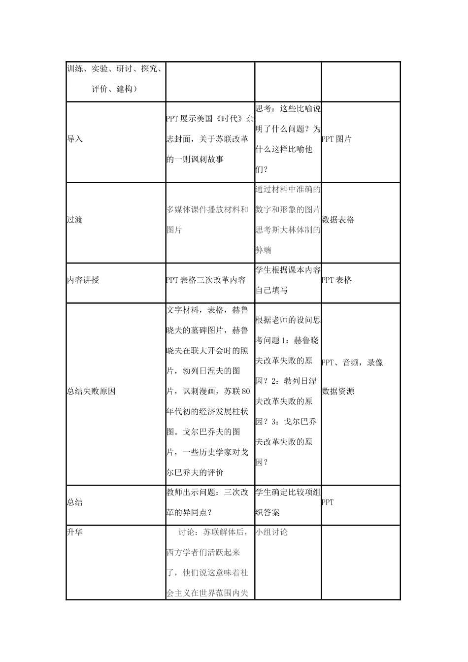 高中历史 第17课 苏联的经济改革教案7 岳麓版必修2-岳麓版高一必修2历史教案_第3页