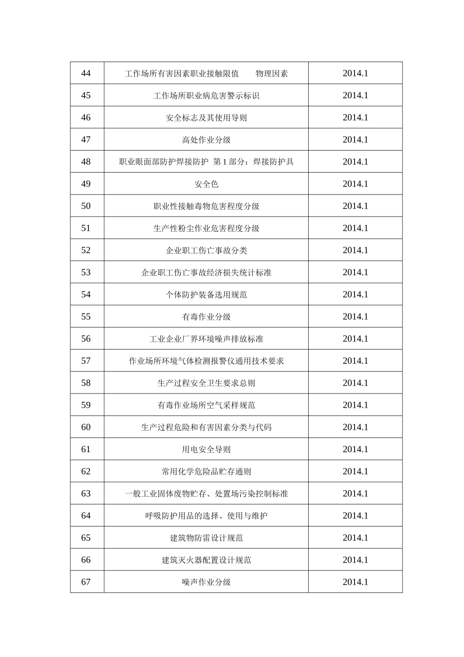 4法律法规标准和规范_第3页